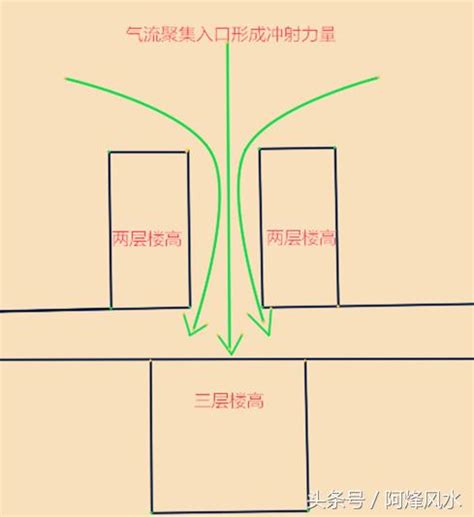 路沖意思